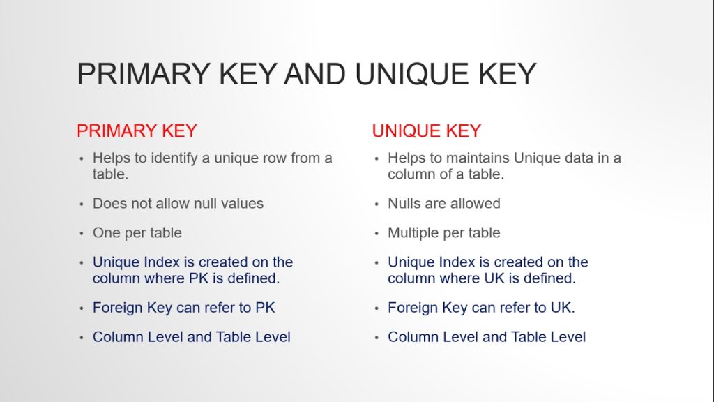 Difference between primary key and unique key
