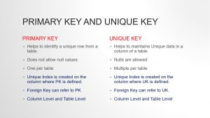 Difference between primary key and unique key