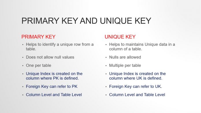 Difference between primary key and unique key