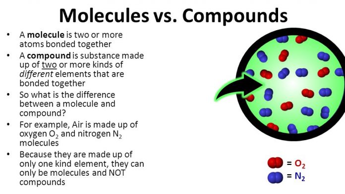 Difference between molecule and compound
