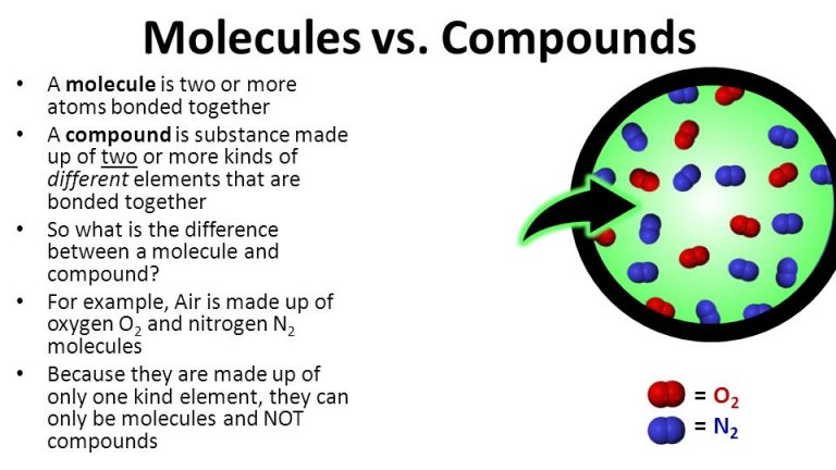 Difference between molecule and compound