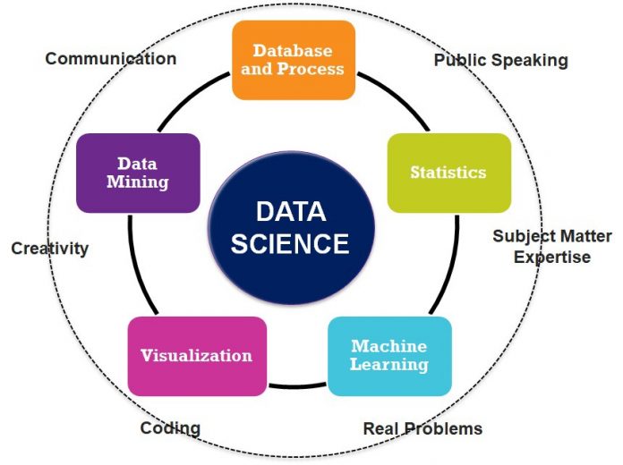 How to become data scientist?