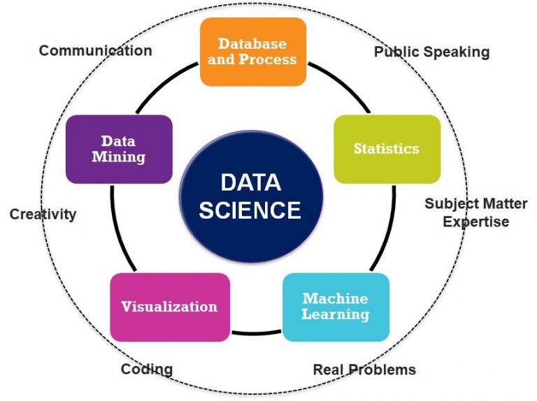 How to become data scientist?